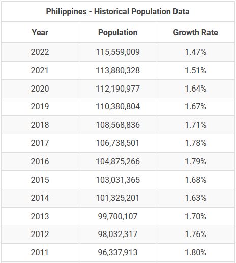 philippines population 1945|Population of Philippines 1950.